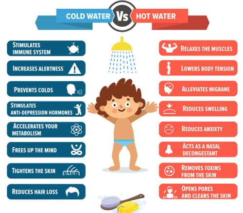 7 Health And Beauty Benefits Of Cold Showers Pretty Designs